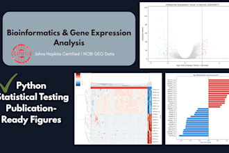perform bioinformatics and gene expression analysis