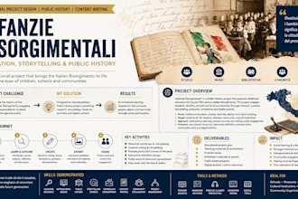 create educational projects and curriculum designs