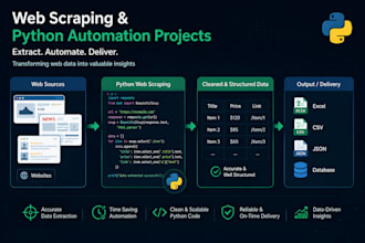 collect, automate, and transform data