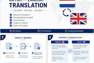 translate any text from english to dutch or dutch to english
