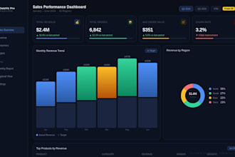 do custom bi dashboard