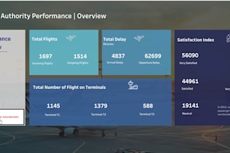 build interactive tableau dashboards and reports
