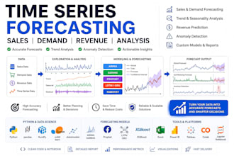 do time series forecasting sales demand forecasting and analysis