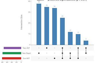 analyze your biological data using r, python or bioinformatics pipelines