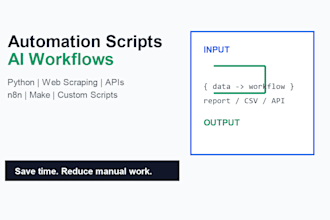 build n8n ai automation workflows for your business