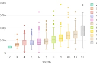 do r programming data science, stats, analysis projects
