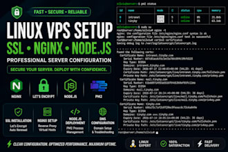 fix SSL, nginx and linux vps issues
