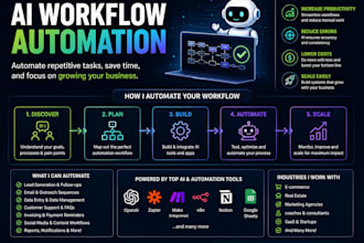 integrate ai automation for businesses