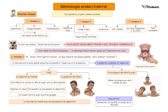 simplify complex medical topics into clear structured study notes