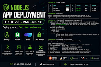 deploy and fix nodejs apps on linux vps