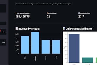 automate your reports and clean your business data in python