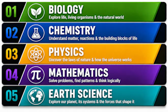 help biology, chemistry, physics, mathematics, earth science