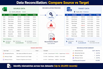 compare, validate and reconcile excel and sql data