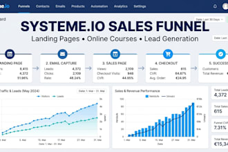 design german systeme io sales funnel systeme io landing page online course