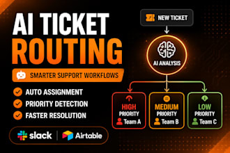 build an ai ticket routing system for customer support