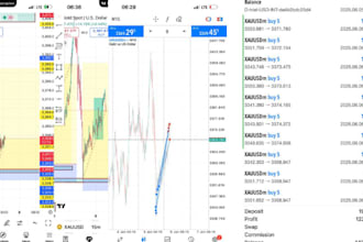 offer best forex ea bot development, trading bot, hft bot development