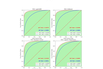 do machine learning and llms models