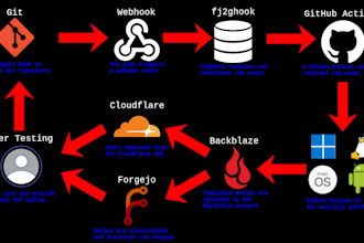 create a ci workflow for your application