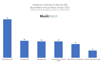 do email marketing campaign to promote apple music promotion