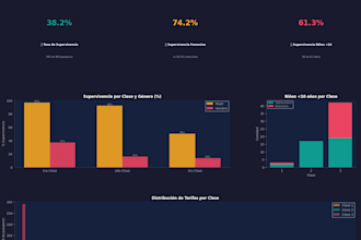 do eda plus visualizations