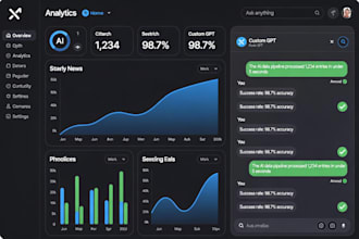 build scalable ai data pipelines and mlops solutions