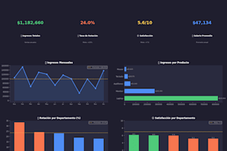 analyze your ngo or development program data with meal expertise