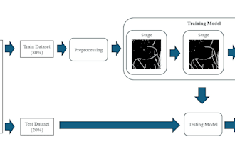 provide ai, machine learning, and deep learning development