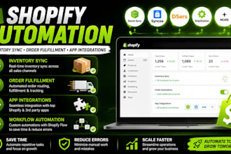 shopify inventory sync order fulfillment app integrations shopify automation