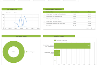create a google data studio dashboard for your shopify store