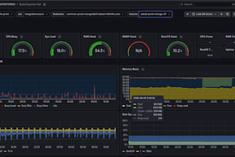 create professional grafana dashboards and monitoring solutions
