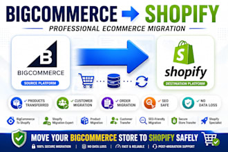 migrate bigcommerce store to shopify bigcommerce to shopify migration
