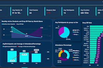 build an interactive power bi dashboard and report