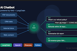 build a custom ai chatbot with rag so your business data answers instantly