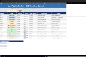 clean and organize your CRM contacts and customer database