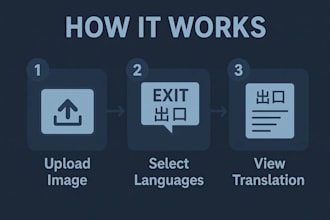 transalate to english and iam very confident in it