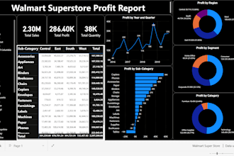 analyze business data and create dashboards