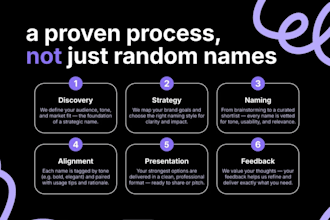 create a strategic brand name for your business or product