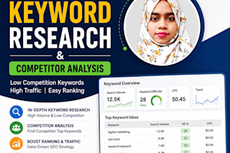 do profitable keyword research for your website