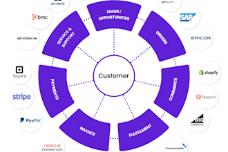 integrate stripe, hubspot, calendly and apis into your asp net application