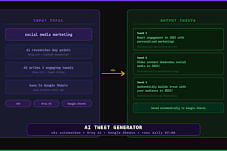 build ai social media content generator automation with n8n