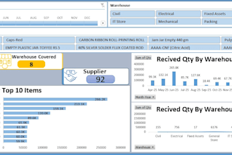 be your excel specialist for dynamic dashboard and inventory tracker