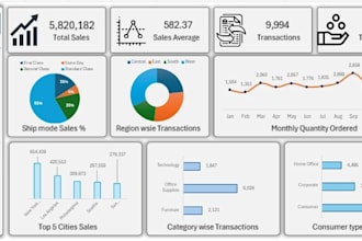 create dynamic excel dashboards and KPI reports