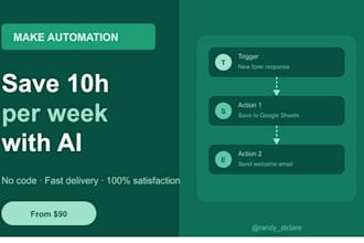 create make automations to save time for your business