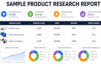 find profitable amazon fba products with sales data