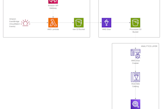 build etl pipelines, data warehouses and cloud data solutions