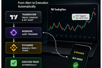 create tradingview pine script indicators and strategies