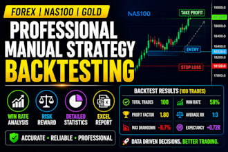 provide a professional forex and nas100 backtesting report