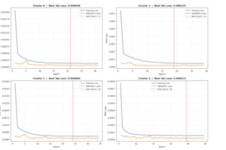 build machine learning models, predictive analytics, and forecasts