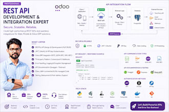 build and integrate rest API, soap for odoo erp