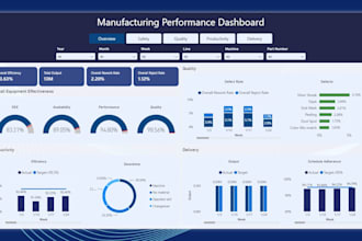 design interactive power bi dashboards